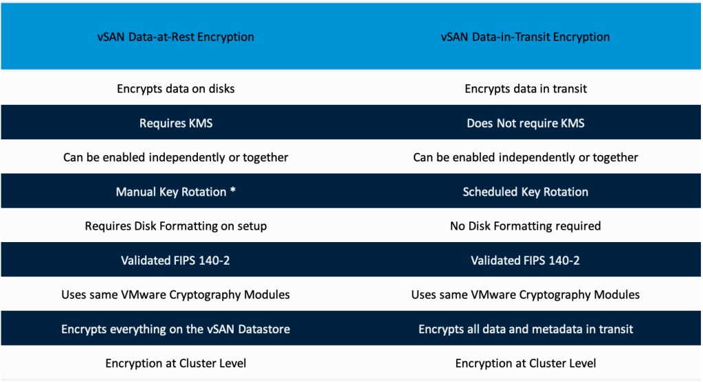vsan-difference
